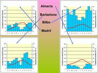Almeria
Bartzelona
Bilbo
Madril

 