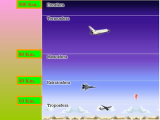 500 Km.

80 Km.

40 Km.

10 Km.

 