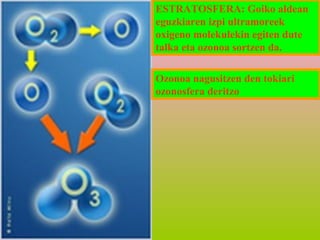 ESTRATOSFERA: Goiko aldean
eguzkiaren izpi ultramoreek
oxigeno molekulekin egiten dute
talka eta ozonoa sortzen da.
Ozonoa nagusitzen den tokiari
ozonosfera deritzo

 