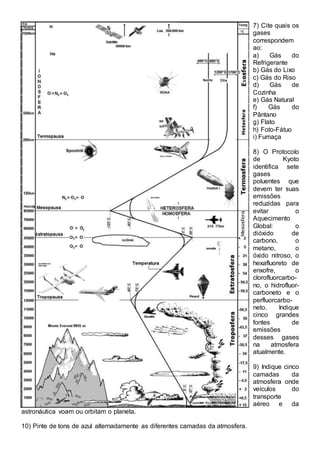 7) Cite quais os 
gases 
correspondem 
ao: 
a) Gás do 
Refrigerante 
b) Gás do Lixo 
c) Gás do Riso 
d) Gás de 
Cozinha 
e) Gás Natural 
f) Gás do 
Pântano 
g) Flato 
h) Foto-Fátuo 
i) Fumaça 
8) O Protocolo 
de Kyoto 
identifica sete 
gases 
poluentes que 
devem ter suas 
emissões 
reduzidas para 
evitar o 
Aquecimento 
Global: o 
dióxido de 
carbono, o 
metano, o 
óxido nitroso, o 
hexafluoreto de 
enxofre, o 
clorofluorcarbo-no, 
o hidrofluor-carboneto 
e o 
perfluorcarbo-neto. 
Indique 
cinco grandes 
fontes de 
emissões 
desses gases 
na atmosfera 
atualmente. 
9) Indique cinco 
camadas da 
atmosfera onde 
veículos do 
transporte 
aéreo e da 
astronáutica voam ou orbitam o planeta. 
10) Pinte de tons de azul alternadamente as diferentes camadas da atmosfera. 
