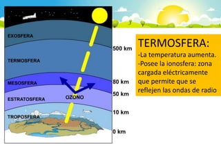 TERMOSFERA:
-La temperatura aumenta.
-Posee la ionosfera: zona
cargada eléctricamente
que permite que se
reflejen las ondas de radio
 
