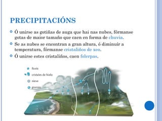 PRECIPITACIÓNS
 Ó unirse as gotiñas de auga que hai nas nubes, fórmanse
gotas de maior tamaño que caen en forma de chuvia.
 Se as nubes se encontran a gran altura, ó diminuír a
temperatura, fórmanse cristaliños de xeo.
 Ó unirse estes cristaliños, caen folerpas.
 