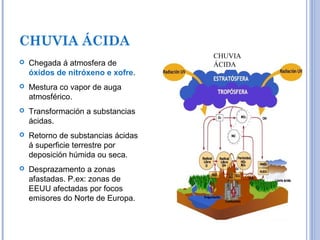 CHUVIA ÁCIDA
 Chegada á atmosfera de
óxidos de nitróxeno e xofre.
 Mestura co vapor de auga
atmosférico.
 Transformación a substancias
ácidas.
 Retorno de substancias ácidas
á superficie terrestre por
deposición húmida ou seca.
 Desprazamento a zonas
afastadas. P.ex: zonas de
EEUU afectadas por focos
emisores do Norte de Europa.
CHUVIA
ÁCIDA
 