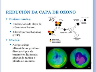 REDUCIÓN DA CAPA DE OZONO
 Contaminantes:
 Emanacións de cloro de
volcáns e océanos.
 Clorofluorocarbonados
(CFC).
 Efectos:
 As radiacións
ultravioletas producen
diversos tipos de
cancros en humanos,
afectando tamén a
plantas e animais.
 