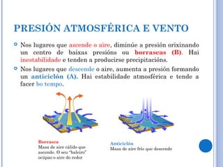 PRESIÓN ATMOSFÉRICA E VENTO
 Nos lugares que ascende o aire, diminúe a presión orixinando
un centro de baixas presións ou borrascas (B). Hai
inestabilidade e tenden a producirse precipitacións.
 Nos lugares que descende o aire, aumenta a presión formando
un anticiclón (A). Hai estabilidade atmosférica e tende a
facer bo tempo.
Borrasca
Masa de aire cálido que
ascende. O seu “baleiro”
ocúpao o aire do redor
Anticiclón
Masa de aire frío que descende
 
