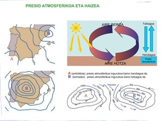 PRESIO ATMOSFERIKOA ETA HAIZEA
AIRE BEROA
AIRE HOTZA
Presio
atmosferikoa
Handiagoa
Txikiagoa
B
A
996
1000
B
1012
A
1012
1008
1016
1004
1000
992
988
984980B
996
A (antizikloia): presio atmosferikoa ingurukoa baino handiagoa da.
B (borraska): presio atmosferikoa ingurukoa baino txikiagoa da.
Haizea
 