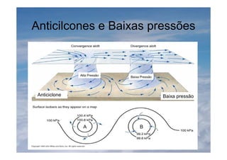 Anticilcones e Baixas pressões
A B
Alta Pressão Baixa Pressão
Anticiclone Baixa pressão
 