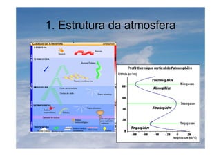 1. Estrutura da atmosfera
 