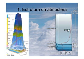 1. Estrutura da atmosfera
 