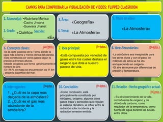 -Alcántara Mónica
-Cacho Jhoana
-Guevara Jhanet
«Quinto»
«E»
«Geografía»
«La Atmosfera»
«La Atmosfera»
-Es la parte gaseos...