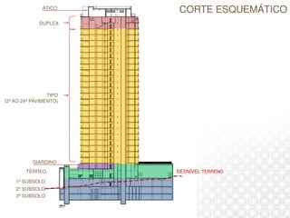CORTE ESQUEMÁTICO
2º SUBSOLO
1º SUBSOLO
TÉRREO
TIPO
(2º AO 24º PAVIMENTO)
DUPLEX
GIARDINO
ÁTICO
3º SUBSOLO
DESNÍVEL TERRENO
 