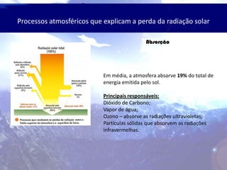 Processos atmosféricos que explicam a perda da radiação solar
Absorção
Em média, a atmosfera absorve 19% do total de
energia emitida pelo sol.
Principais responsáveis:
Dióxido de Carbono;
Vapor de água;
Ozono – absorve as radiações ultravioletas;
Partículas sólidas que absorvem as radiações
infravermelhas.
 