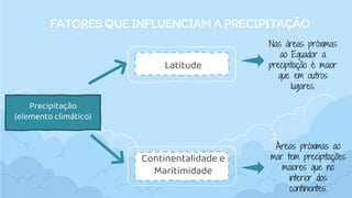 FATORES QUE INFLUENCIAMA PRECIPITAÇÃO
Precipitação
(elemento climático)
Latitude
Continentalidade e
Maritimidade
Nas áreas próximas
ao Equador a
precipitação é maior
que em outros
lugares.
Áreas próximas ao
mar tem precipitações
maiores que no
interior dos
continentes.
 
