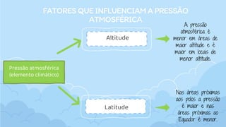 FATORES QUE INFLUENCIAMA PRESSÃO
ATMOSFÉRICA
Pressão atmosférica
(elemento climático)
Altitude
Latitude
A pressão
atmosférica é
menor em áreas de
maior altitude e é
maior em locais de
menor altitude.
Nas áreas próximas
aos polos a pressão
é maior e nas
áreas próximas ao
Equador é menor.
 