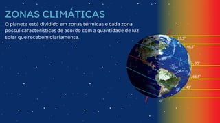 ZONAS CLIMÁTICAS
O planeta está dividido em zonas térmicas e cada zona
possuí características de acordo com a quantidade de luz
solar que recebem diariamente.
 