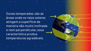 Zonas temperadas: são as
áreas onde os raios solares
atingem a superfície de
maneira não muito inclinada
e nem perpendicular, essa
característica produz
temperaturas agradáveis.
 