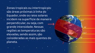 Zonas tropicais ou intertropicais:
são áreas próximas à linha do
Equador, onde os raios solares
incidem na superfície de maneira
perpendicular, ou seja, com
grande intensidade. Nessas
regiões as temperaturas são
elevadas, sendo assim, são
consideradas as mais quentes do
planeta.
 