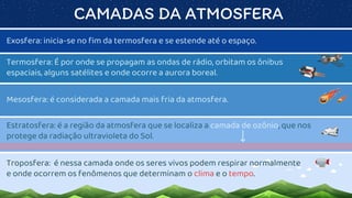 CAMADAS DA ATMOSFERA
Exosfera: inicia-se no fim da termosfera e se estende até o espaço.
Troposfera: é nessa camada onde os seres vivos podem respirar normalmente
e onde ocorrem os fenômenos que determinam o clima e o tempo.
Estratosfera: é a região da atmosfera que se localiza a camada de ozônio, que nos
protege da radiação ultravioleta do Sol.
Mesosfera: é considerada a camada mais fria da atmosfera.
Termosfera: É por onde se propagam as ondas de rádio, orbitam os ônibus
espaciais, alguns satélites e onde ocorre a aurora boreal.
 