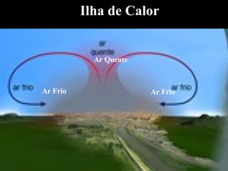 Ar Frio Ar Frio Ar Quente Ilha de Calor 