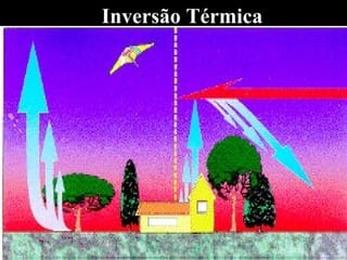 Inversão Térmica 