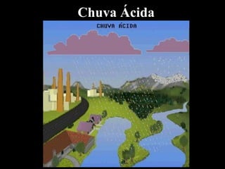 Chuva Ácida 