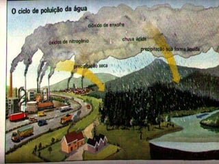 Ciclo da Chuva Ácida   