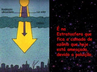 É na Estratosfera que fica a camada de ozônio que hoje está ameaçada, devido a poluição. 