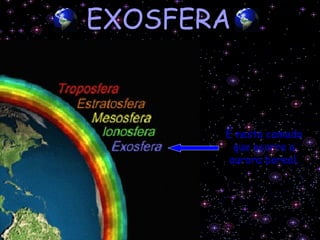 EXOSFERA É nesta camada que ocorre a aurora boreal. 