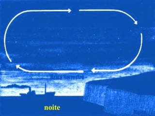 noite 