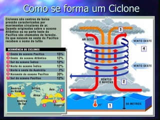 Como se forma um Ciclone 