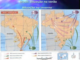   Brasil: Situação no verão   Situação no inverno   