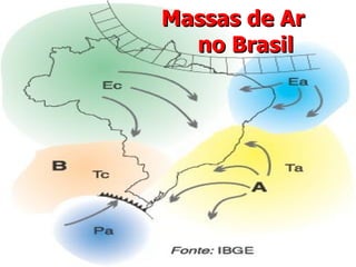 Massas de Ar   no Brasil 
