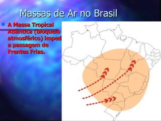 Massas de Ar no Brasil A Massa Tropical Atlântica (bloqueio atmosférico) impede a passagem de Frentes Frias. 