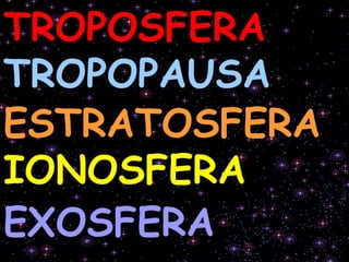 TROPOSFERA TROPOPAUSA EXOSFERA ESTRATOSFERA IONOSFERA 