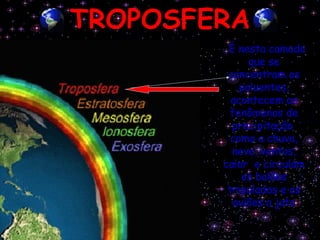 TROPOSFERA . É nesta camada que se concentram os poluentes, acontecem os fenômenos de precipitação  como a chuva, neve, ventos, calor  e circulam os balões tripulados e os aviões a jato                                                  