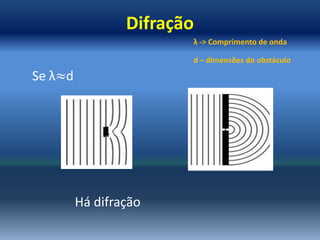 Difração
λ -> Comprimento de onda
d – dimensões do obstáculo
Há difração