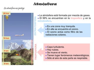Atmósfera
La atmósfera nos protege

20 km
                                          • La atmósfera está formada por mezcla de gases.




                           ESTRATOSFERA
                                          • El 99% se encuentran en la troposfera y en la
                                          estratosfera.

                                                 • Es una zona muy tranquila.
                                                 • En ella se encuentra el ozono.
                                                 • El ozono actúa como filtro de las
                                                 radiaciones solares.
10 km
                             TROPOSFERA



                                                 • Capa turbulenta.
5 km                                             • Hay nubes.
                                                 • Se mueve el viento.
                                                 • Tienen lugar fenómenos meteorológicos.
                                                 • Sólo el aire de esta parte es respirable.

0 km
 