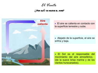 El Viento
       ¿Por qué se mueve el aire?


           Aire
         caliente       • El aire se calienta en contacto con
                        la superficie terrestre y sube.



                        • Alejado de la superficie, el aire se
                        enfría y baja.




                        • El Sol es el responsable del
Aire                    movimiento del aire atmosférico,
frío                    (de la suave brisa marina y de los
                        vientos huracanados).
 