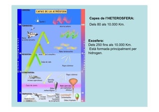 Capes de l’HETEROSFERA: 
Dels 80 als 10.000 Km. 
Exosfera: 
Dels 250 fins als 10.000 Km. 
Està formada principalment per 
hidrogen. 
 