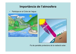 Importància de l’atmosfera 
• Participa en el Cicle de l’aigua. 
Fa de pantalla protectora de la radiació solar. 
 
