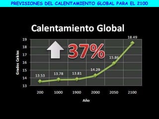 PREVISIONES DEL CALENTAMIENTO GLOBAL PARA EL 2100
 