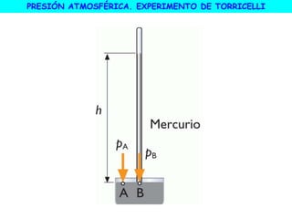 PRESIÓN ATMOSFÉRICA. EXPERIMENTO DE TORRICELLI
 