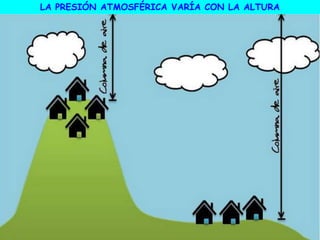 LA PRESIÓN ATMOSFÉRICA VARÍA CON LA ALTURA
 