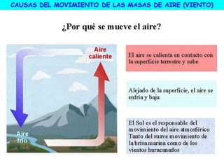CAUSAS DEL MOVIMIENTO DE LAS MASAS DE AIRE (VIENTO)
 