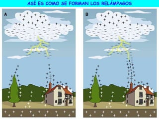 ASÍ ES COMO SE FORMAN LOS RELÁMPAGOS
 