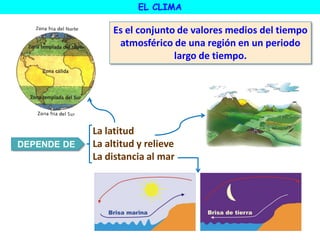 EL CLIMA
Es el conjunto de valores medios del tiempo
atmosférico de una región en un periodo
largo de tiempo.
DEPENDE DE
La latitud
La altitud y relieve
La distancia al mar
 