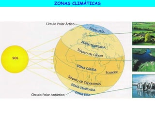 ZONAS CLIMÁTICAS
 