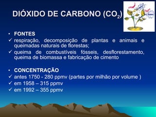 DIÓXIDO DE CARBONO (CO 2 ) FONTES respiração, decomposição de plantas e animais e queimadas naturais de florestas;  queima de combustíveis fósseis, desflorestamento, queima de biomassa e fabricação de cimento CONCENTRAÇÃO antes 1750 - 280 ppmv (partes por milhão por volume ) em 1958 – 315 ppmv em 1992 – 355 ppmv 