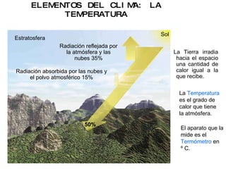 ELEMENTOS DEL CLIMA: LA TEMPERATURA La Tierra irradia hacia el espacio una cantidad de calor igual a la que recibe. Estratosfera Sol Radiación reflejada por la atmósfera y las nubes 35% Radiación absorbida por las nubes y el polvo atmosférico 15% 50% La  Temperatura  es el grado de calor que tiene la atmósfera.  El aparato que la mide es el  Termómetro  en  º C. 