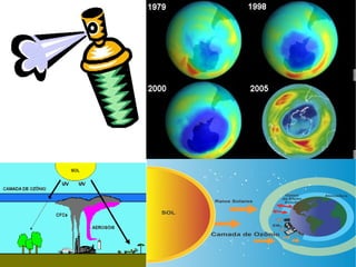 Extende-se de 0 a aproximadamente 12 km de altitude; 